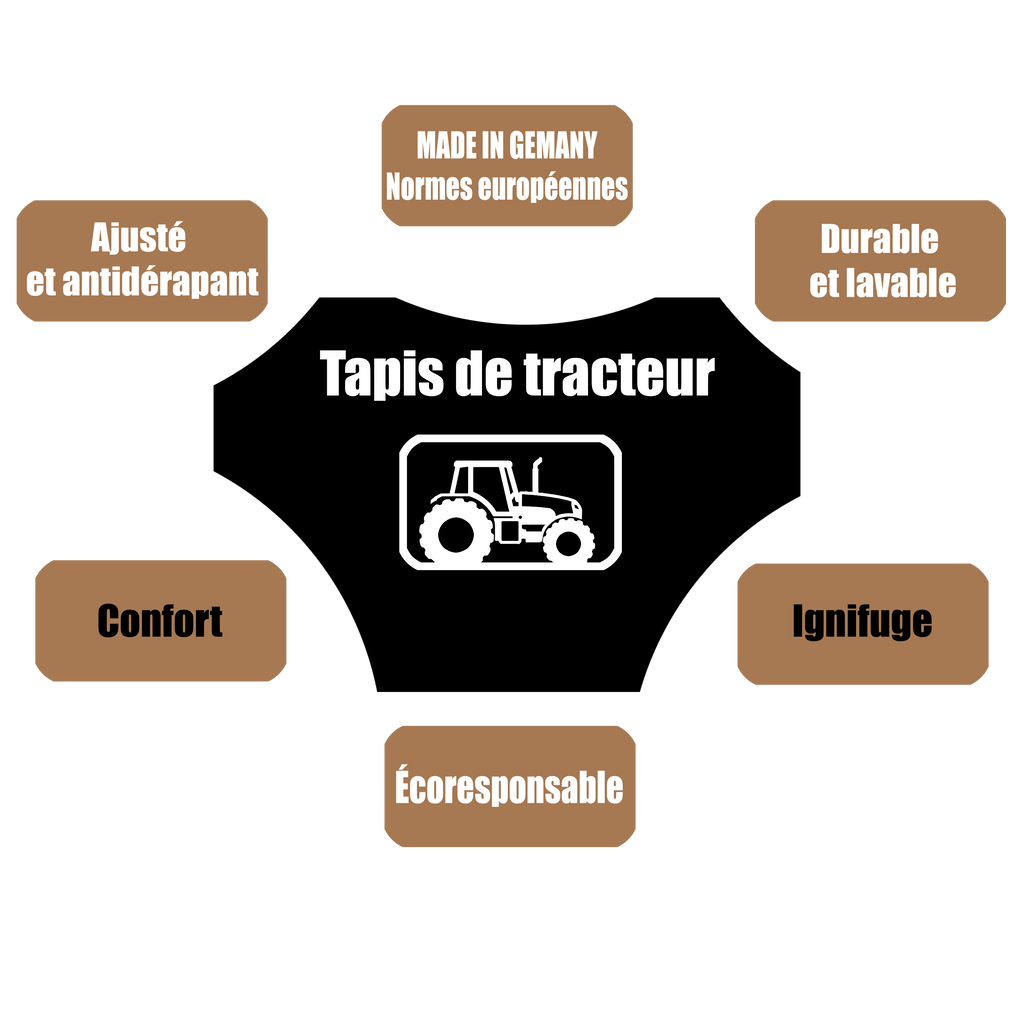 Tapis de sol personnalisé avec votre logo – Compatible Fendt Vario 300, 500, 600 et 700 GEN7 sans réfrigérateur cabine et sans frein moteur (à partir de 2023)