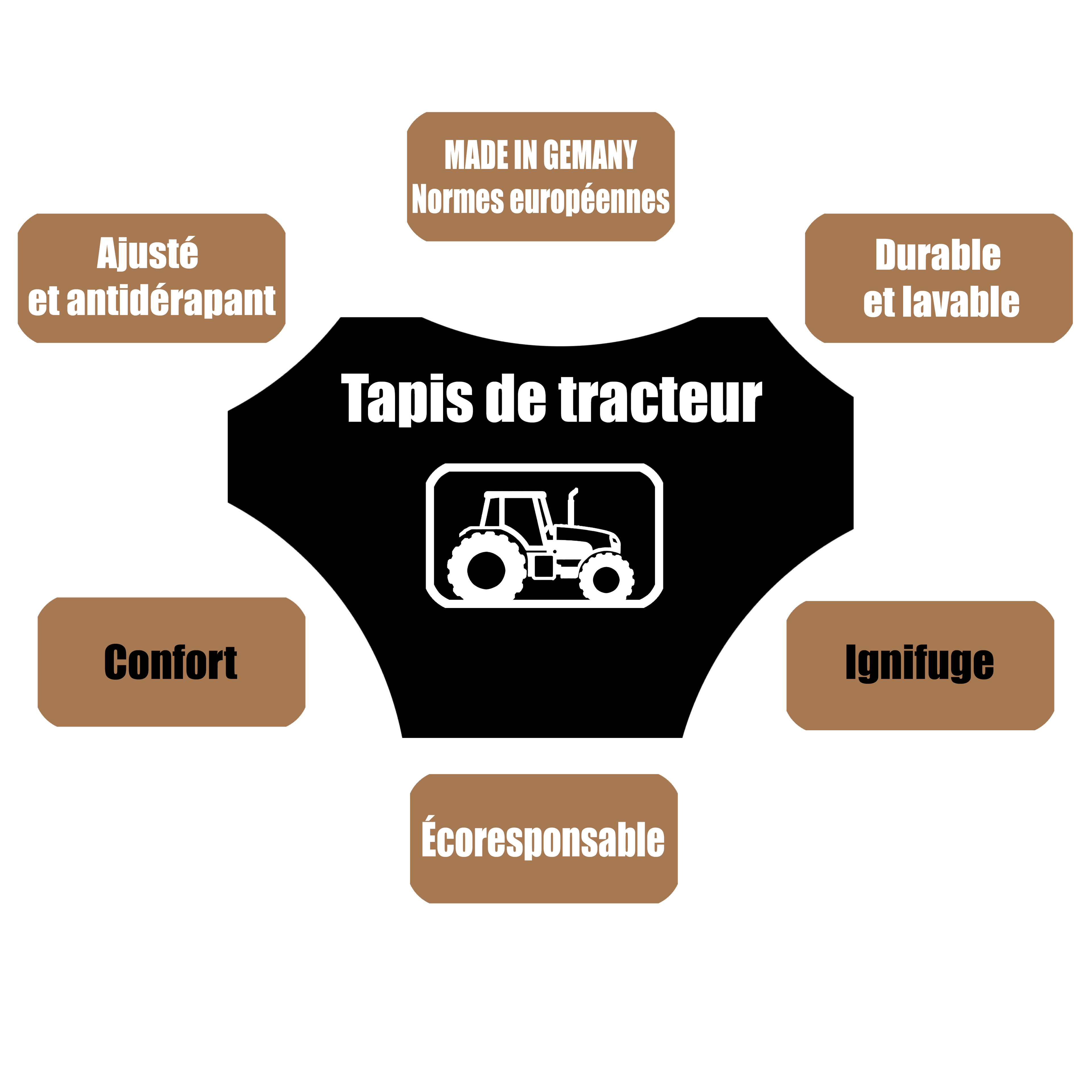 Tapis de sol personnalisé avec votre logo – Compatible Fendt Vario 300, 500, 600 et 700 GEN7 sans réfrigérateur cabine et sans frein moteur (à partir de 2023)